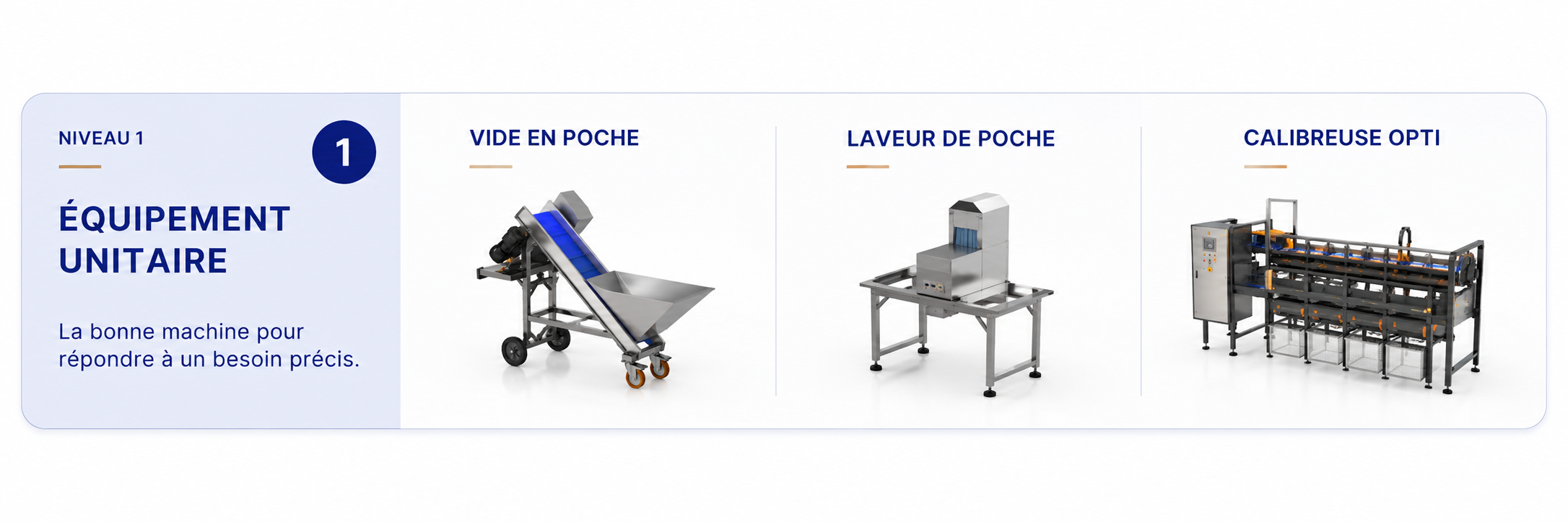Équipement unitaire PULSE